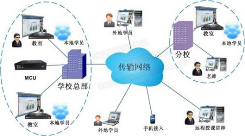 社交軟件開發(fā) 連接世界的技術(shù)引擎