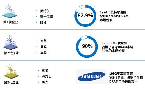 韓國(guó)半導(dǎo)體產(chǎn)業(yè)的“TOP2魔咒” 夾縫中的技術(shù)突圍與未來之路