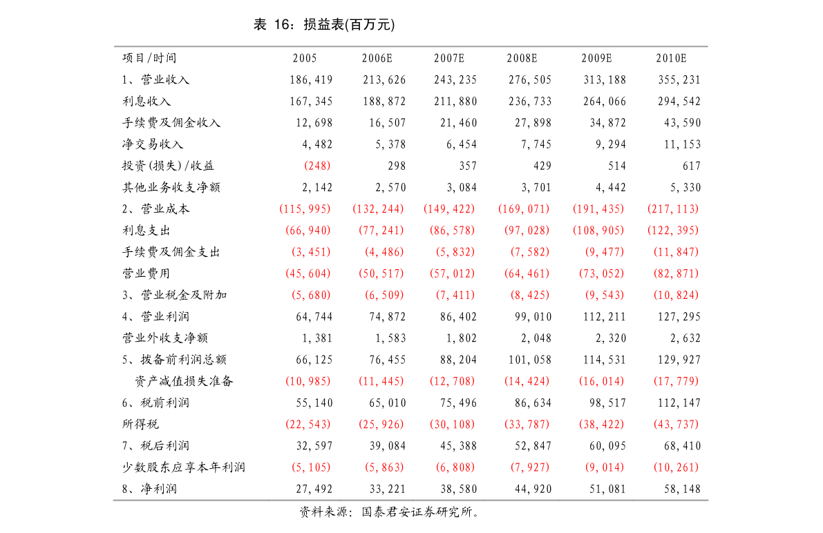 華工科技詳式權益變動報告書 中信證券財務顧問核查意見及計算機與通訊設備租賃業務前景分析