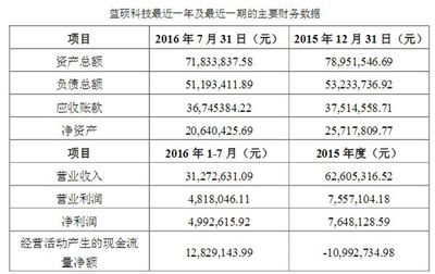 利亞德再掀收購狂潮 一舉收購三家子公司，深化計算機及通訊設(shè)備租賃布局